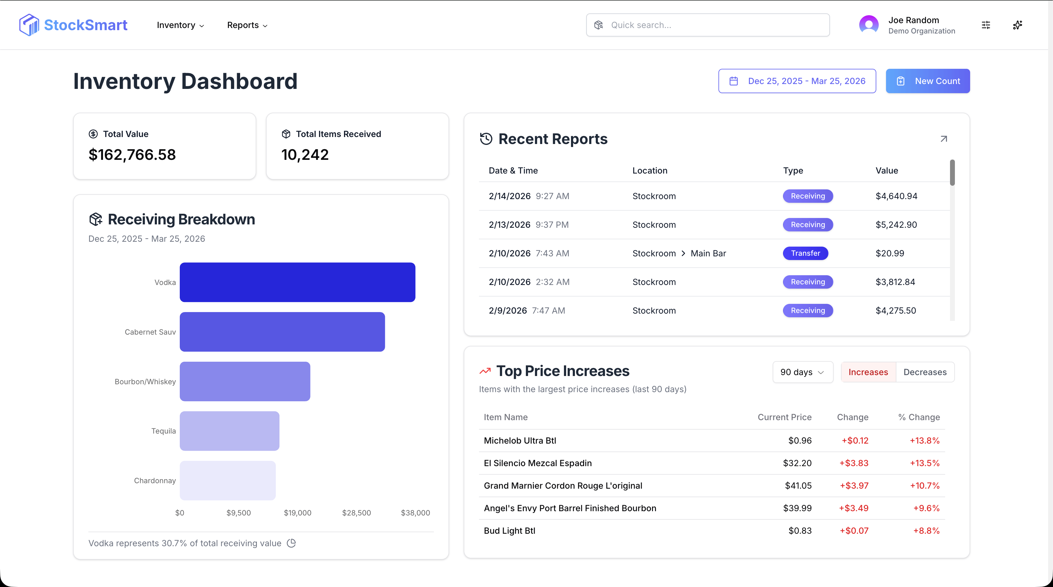 Tare Dashboard Preview